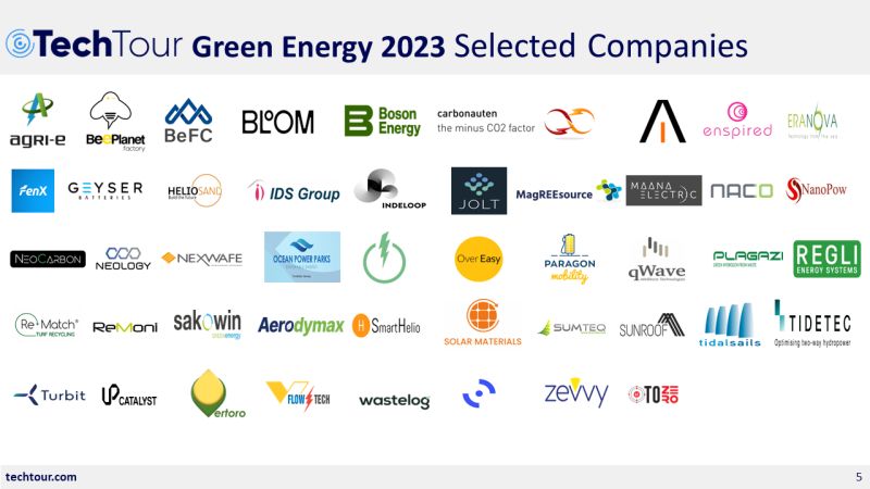 Tech Tour Green Energy 2023 Selected Companies