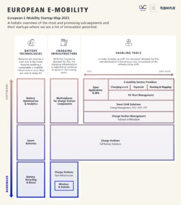 European E-mobility Map, Copyright UVC Partners